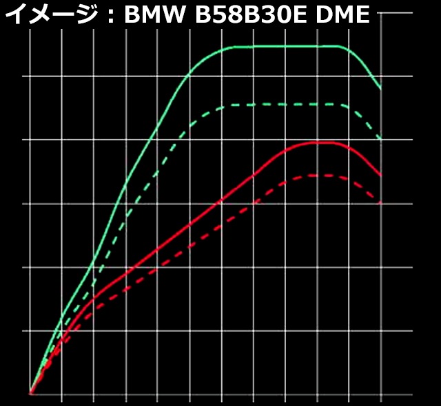 VW GOLF8/GOLF7/GOLF6 ����ʡ������ݡ��� �ץ饰���� DME ���åץ��졼�� ���塼�˥� KELLENERS SPORT 