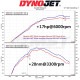 GR��ꥹ ����ơ��������ƥ�Ver2����å�  MST�ѥե����ޥ�YARIS  ���塼�˥�