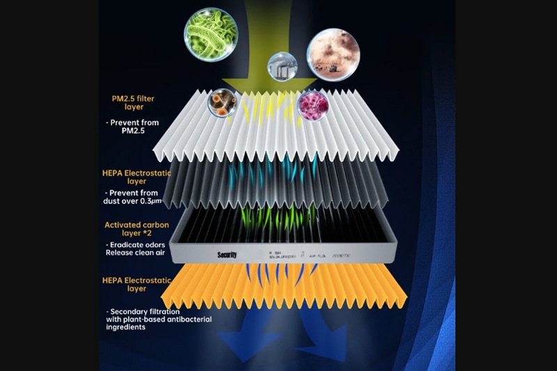 VW GOLF7/PASSAT/TIGUAN/TOURAN úꥨե륿