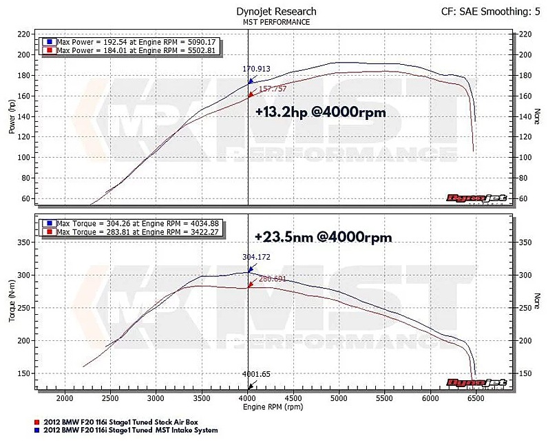 BMW 116i,118i,120i,316i,318i,320i N13 ����ơ��������ƥ� �����ܥ����å� MST�ѥե����ޥ󥹡����塼�˥�