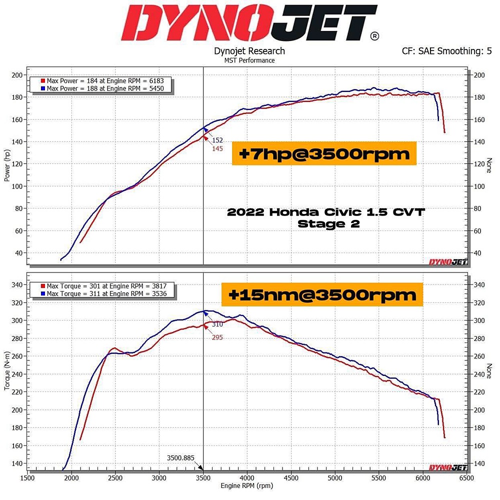 �ۥ�� ���ӥå� CIVIC FL1 1.5L������ ��������ơ��������ƥ� MST�ѥե����ޥ� �������꡼�ʡ�