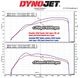 �ۥ�� ���ӥå� ������R FL5 CIVIC TYPE-R FL1 ��������ơ������åȡ����졼 MST�ѥե����ޥ� �������꡼�ʡ�