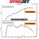 VW TIGUAN-R ��������ơ���/�����å� �����ƥ� V2. MST Performance