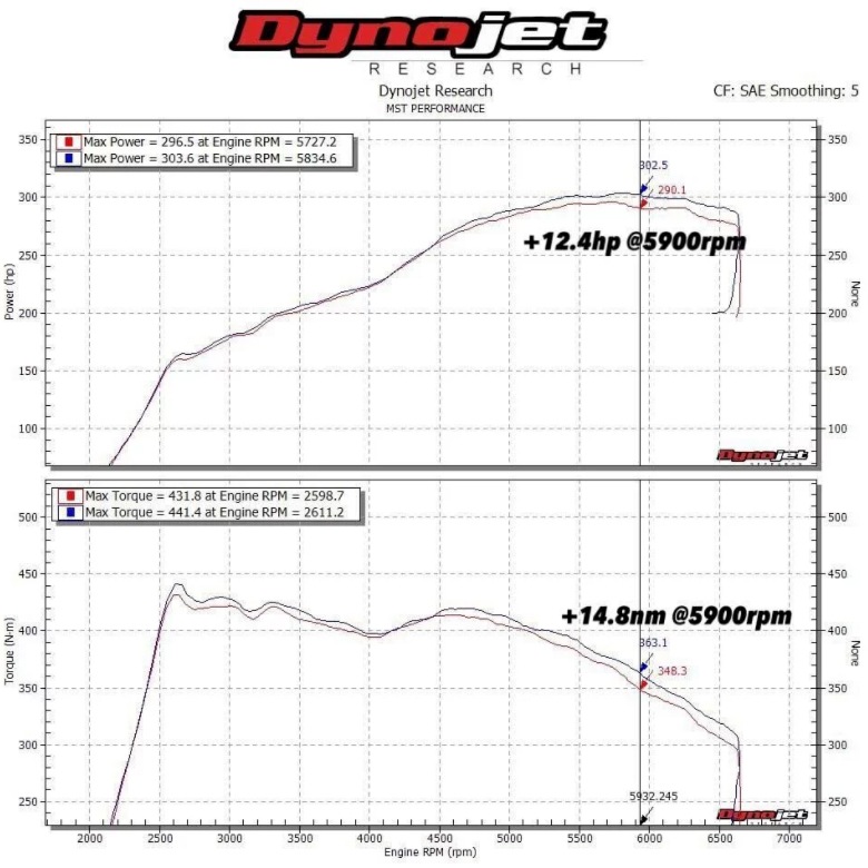 VW GOLF7 GTI/R ARTEON 2.0TSI ��������ơ��������ƥ� MST�ѥե����ޥ�