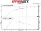 VW GOLF7/Audi A3 1.2/1.4T �����ܥ���ơ����ѥ��� - MST Performance