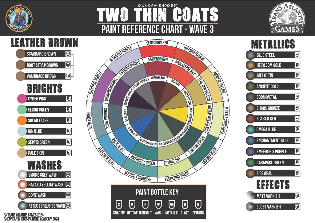 TTC】 10174 Bitz O' Tin (Metallic) | 塗料,トゥーシンコート