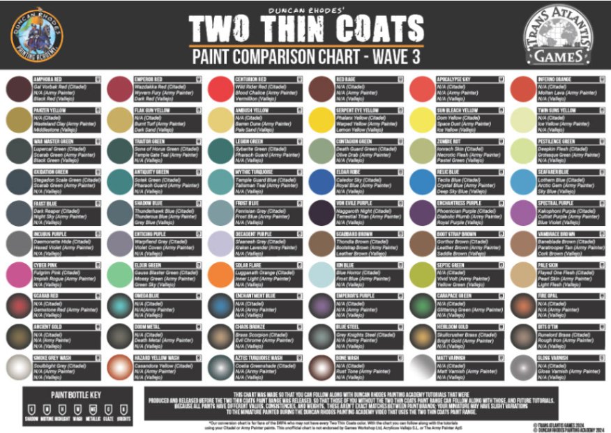 TTC】 10174 Bitz O' Tin (Metallic) | 塗料,トゥーシンコート