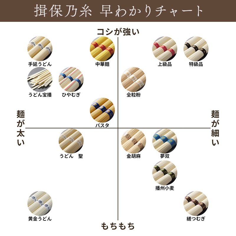 �ڥ᡼���ء� ͬ��ǵ�� ��� ����� ζ��̴ 240g 3��