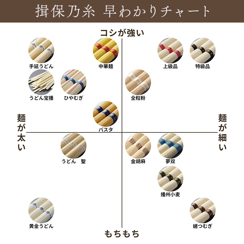 �ڥ᡼���ء� ͬ��ǵ�� ���⤦�ɤ� 240g �� 3��