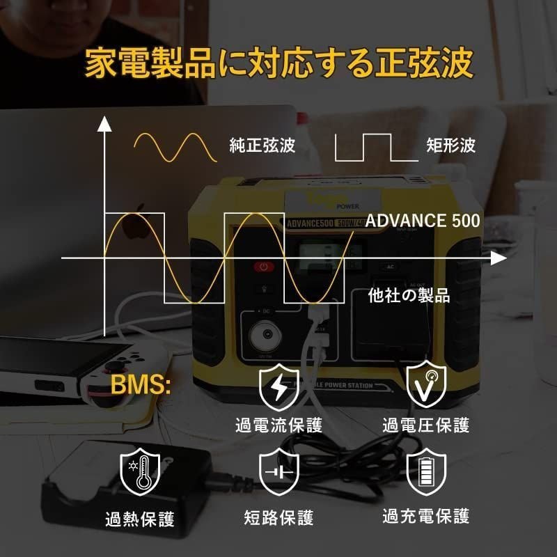 ݡ֥Ÿ TogoPower ADVANCE500 ( 500W / 400Wh )