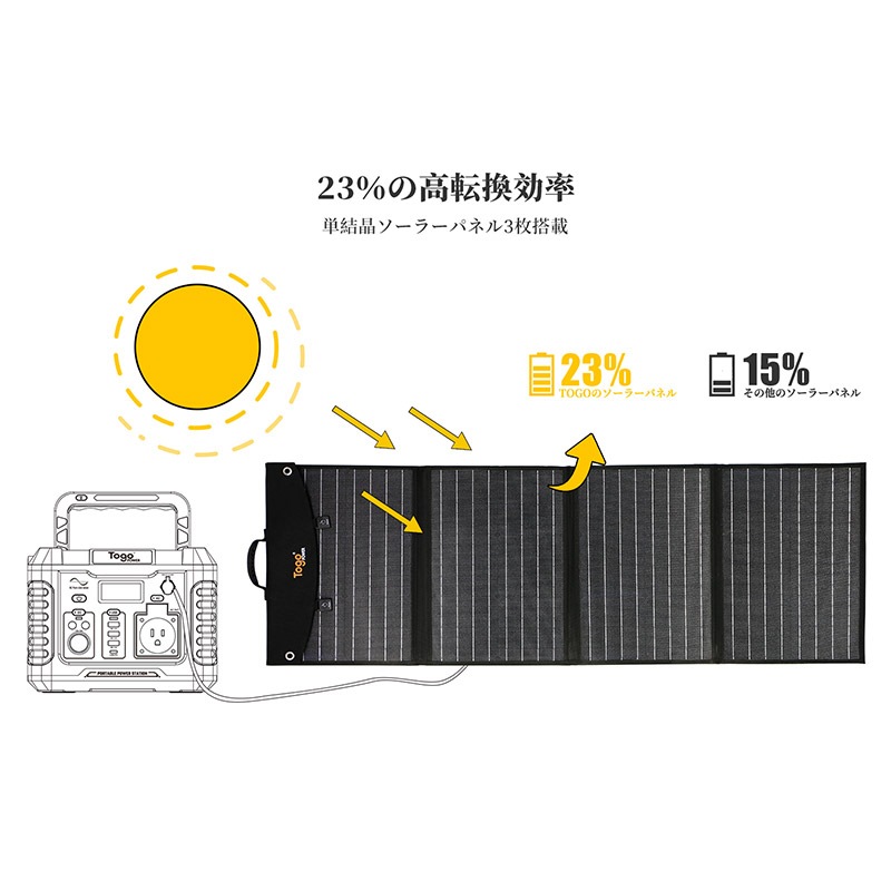 顼ѥͥ TogoPower 120W ( ޤꤿ߼ )