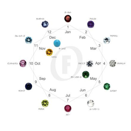 ≪cooldust/クールダスト≫turquoise bracelet IC ブレスレット