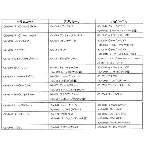 411-10011 �Ų��ù��ҥѥ�����ѥ��åȎ����꡼�٥�������(�������)