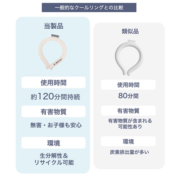 SUNNY クールネック　グレー×ホワイト 楽天市場】ネッククーラー -8℃ 冷却効果 S・M・Lサイズ 全23色
