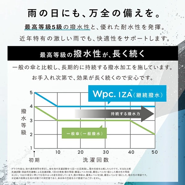 Wpc. �ޤꤿ�������� ���� IZA ULTRA LIGHT ������ ����ȥ� �饤�� �������� �ޤꤿ���߻� �ޤ���߻� ���� 50cm �����׸� UV���å�100�� ������� ��� ��˥��å��� �˽����� �� ���� ��Ǯ �׸� ����� ���� Wpc ��