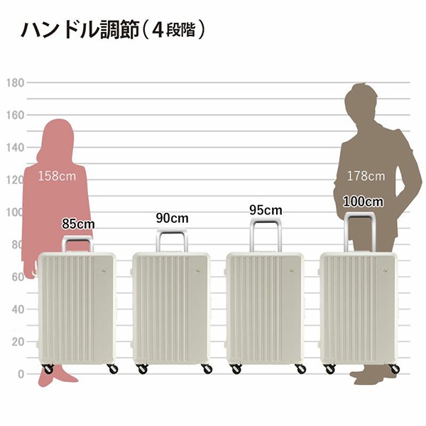 フリクエンター FREQUENTER スーツケース LIEVE リエーヴェ 90L 4輪