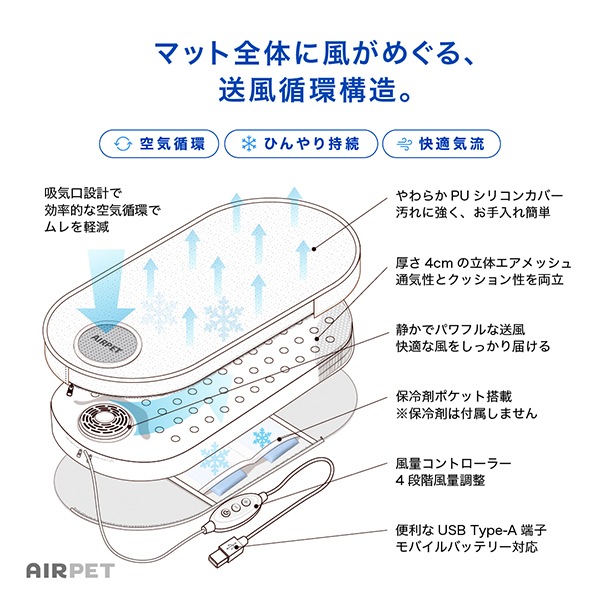 AIRPET プレミアム エアクーリングマット AIRPET エアペット 風の出るクールマット プレミアム ペット用マット