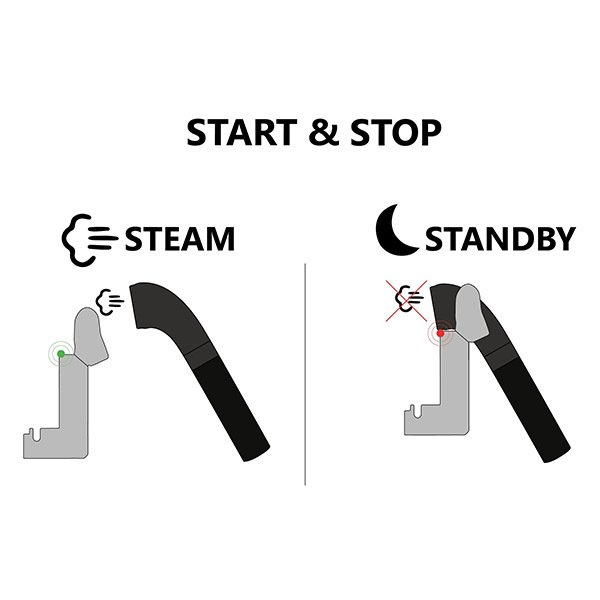 スチームワン SteamOne 衣類スチーマー Stilys ST706SB