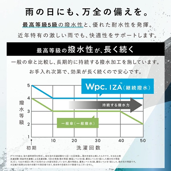 Wpc. �ޤꤿ�������� IZA Compact ����ѥ��� �������� �ޤꤿ���߻� �ޤ���߻� 53cm �����׸� UV���å�100�� ������� ��� ��˥��å��� �˽����� �� ���� ��Ǯ �׸� ����� ���� �͵� Wpc ��