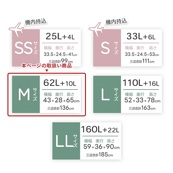 �����ĥ����� B-BOX ����꡼������ M������ 62L + 10L 4��6�� ��ĥ��ǽ ����ι�� �ե���ȥ����ץ� ¿��ǽ �Ų� ���� ����꡼�Хå� TSA���å� ����ι�� ����ι�� ��ĥ ��