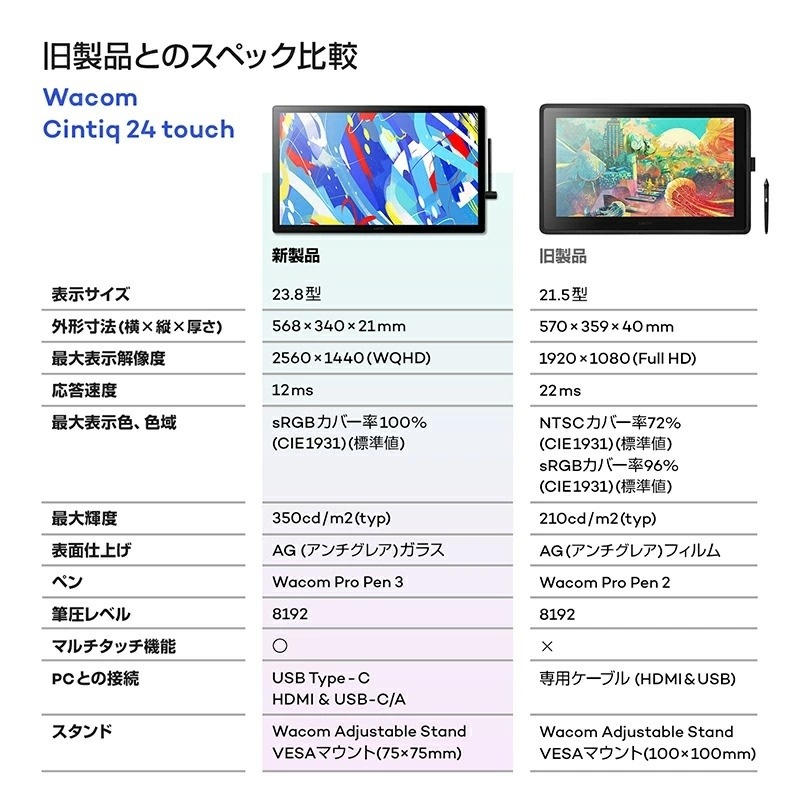 �拾�� Wacom Cintiq 24touch �վ��ڥ󥿥֥�å� DTH246K4C �ե��֡�����̵��(�̳�ƻ�����졦Υ�����)��