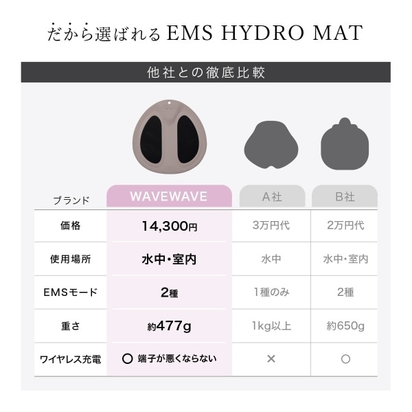 wavewave EMS Hydro Mat 美尻 お風呂ケア 楽天市場】正規品 WAVEWAVE EMS ハイドロマット | EMS Hydro Mat