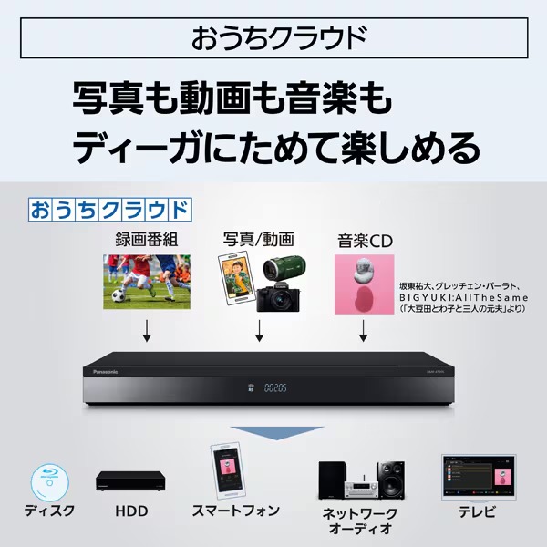 ブルーレイレコーダー パナソニック Panasonic ディーガ DIGA 2TB