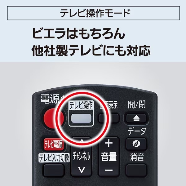 ブルーレイレコーダー パナソニック Panasonic ディーガ DIGA 2TB