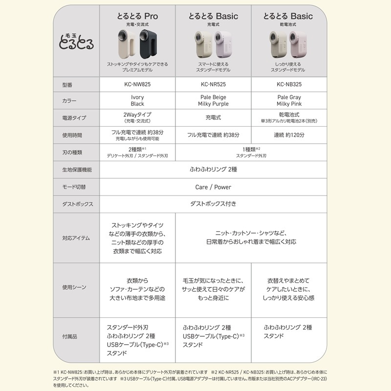 �ڼ��󤻡������ܰ�3��5�Ķ������Ӷ̼��� �ޥ����륤���� �Ȥ�Ȥ�Pro ���š���ή�� KC-NW825-K �֥�å�������̵��(�̳�ƻ�����졦Υ�����)��