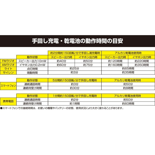 ��ޥ��� ����ꥪ�� ��󤷽��ť饸�� YTM-R100������̵��(�̳�ƻ�����졦Υ�����)��