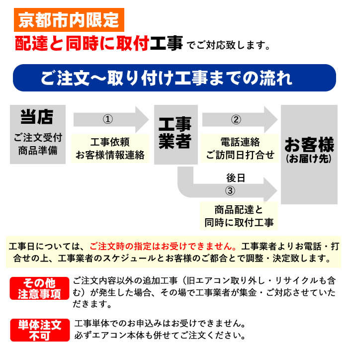 ڵԻۥ ɸ๩ ãƱ ˼ǽ5.05.6kwޤǡʼ곰ꥵӡ 뤵оݳ