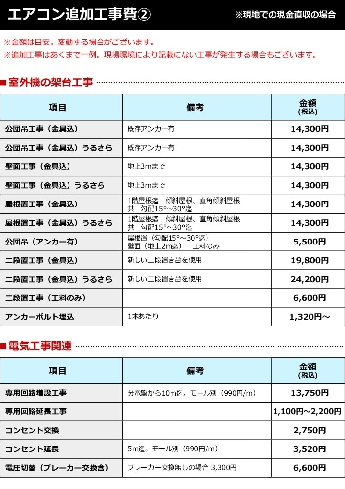 ڵԻۥ ɸ๩ ãƱ ˼ǽ5.05.6kwޤǡʼ곰ꥵӡ 뤵оݳ