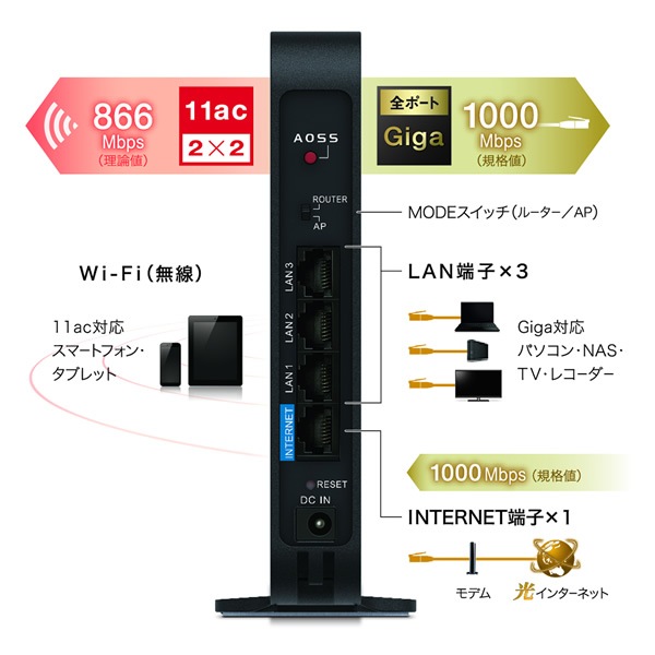 在庫あり Buffalo バッファロー 無線lan Wi Fiルーター 親機 エアステーション Wsr 1166dhpl2 送料無料 北海道 沖縄 離島除く パソコン 周辺機器 通信 ネットワーク機器 ルーターなど ぎおん Web本店