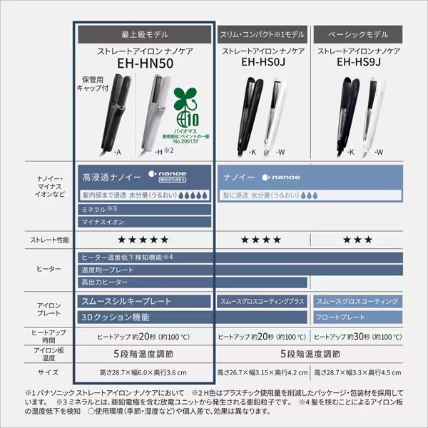 ߸ˤꡡȥ졼ȥ Panasonic ѥʥ˥å ʥΥ ߥȥ졼 EH-HN50-H̵(̳ƻ졦Υ)