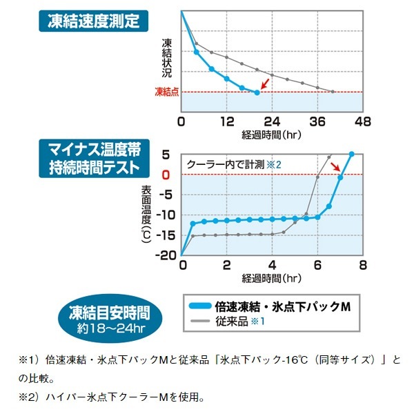 ߸ˤꡡڥ ŹLOGOS  ȥɥ  顼ܥå ®롦ɹѥå M 600g 81660642 logos40th̡