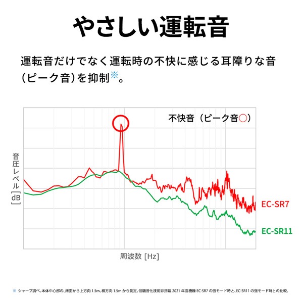 ݽ SHARP 㡼 󼰥ƥå꡼ʡ ۥ磻 RACTIVE Air POWER EC-SR11-W̵(̳ƻ졦Υ)