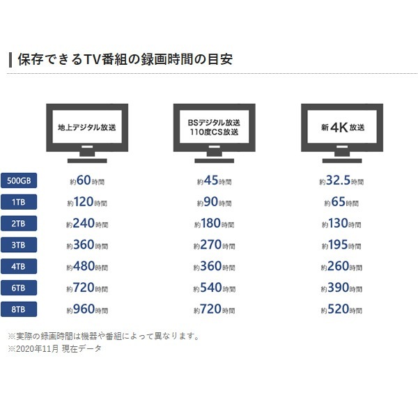 �߸ˤ��ꡡ���դ�HDD ���쥳�� ELECOM �ƥ��Ͽ���� ���դ��ϡ��ɥǥ����� 2TB �֥�å� ELD-HTV020UBK������̵��(�̳�ƻ�����졦Υ�����)��