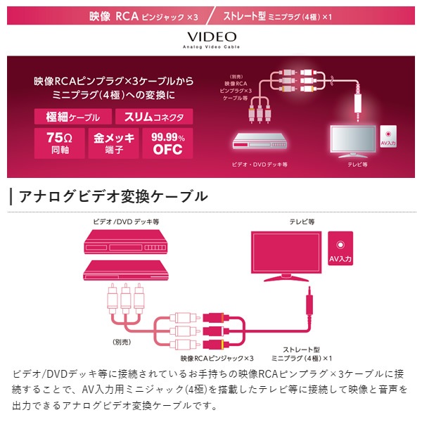 ���ȥ졼�ȷ��ߥ˥ץ饰��4�ˡ�RCA�ԥ󥸥�å��Ѵ������֥� ELECOM ���쥳�� DH-MWRYF015BK�������̡�