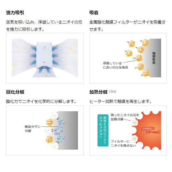 在庫あり 脱臭機 脱臭器 富士通ゼネラル PLAZION プラズィオン 10畳