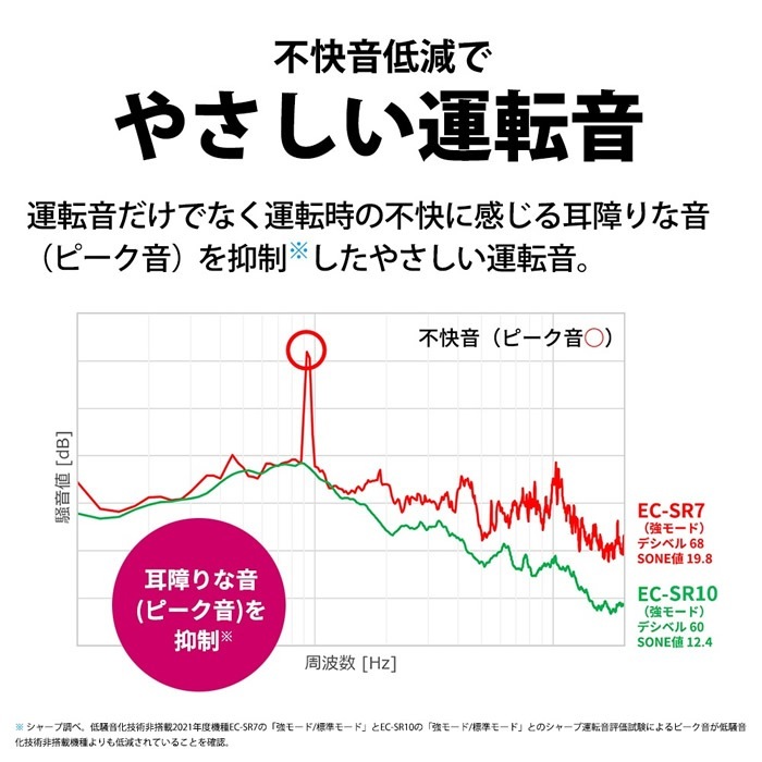 ߸ˤꡡݽ SHARP 㡼 󼰥ƥå꡼ʡ ż RACTIVE Air ֥å EC-SR10-B̵(̳ƻ졦Υ)