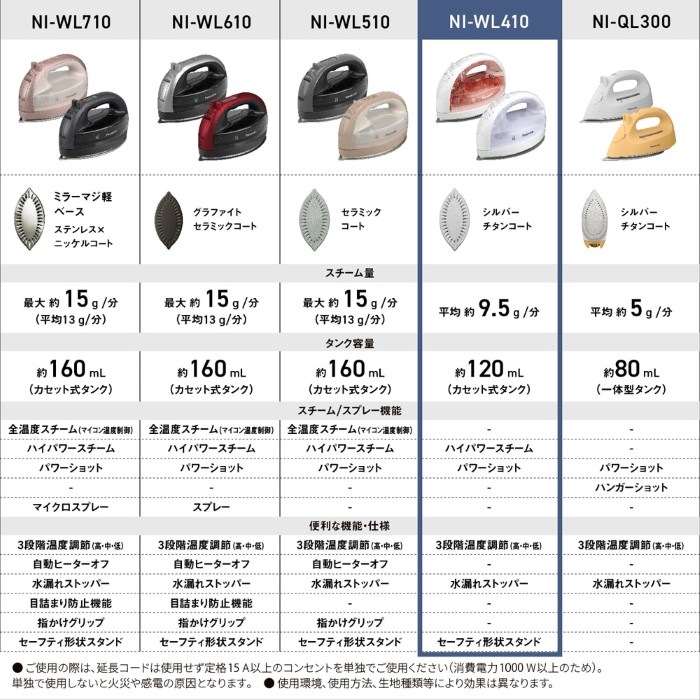 コードレススチームアイロン Panasonic パナソニック ホワイト NI