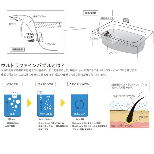 在庫限り ウルトラファインバブル ウルブロZ ホワイト 取付簡単 電源