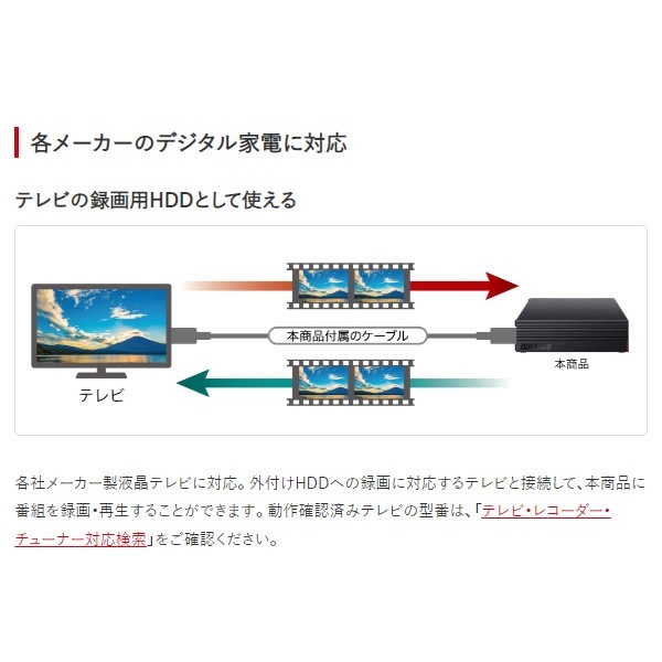 ���դ�HDD 8TB �Хåե����� HD-EDC8U3-BA������̵��(�̳�ƻ�����졦Υ�����)��