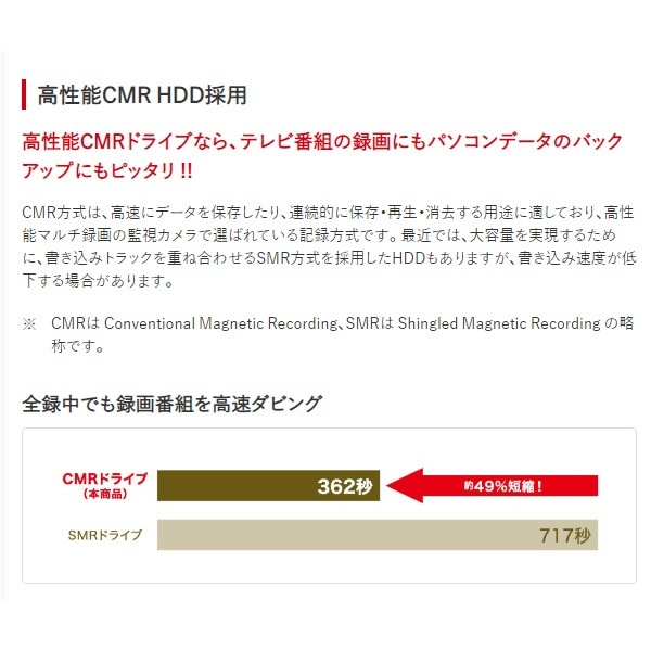 ���դ�HDD 6TB �Хåե����� HD-EDC6U3-BA������̵��(�̳�ƻ�����졦Υ�����)��