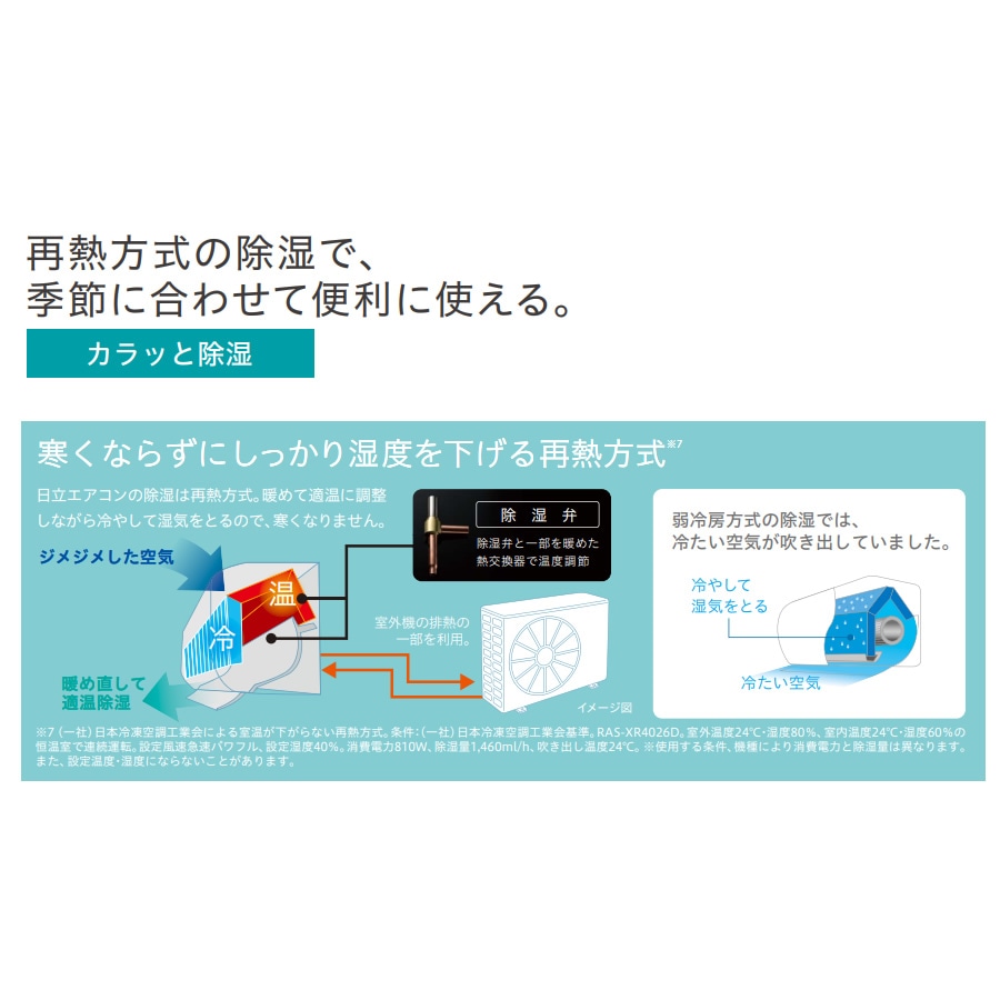 エアコン 工事込 8畳用 日立 白くまくん プレミアムXシリーズ 2.5kW 単