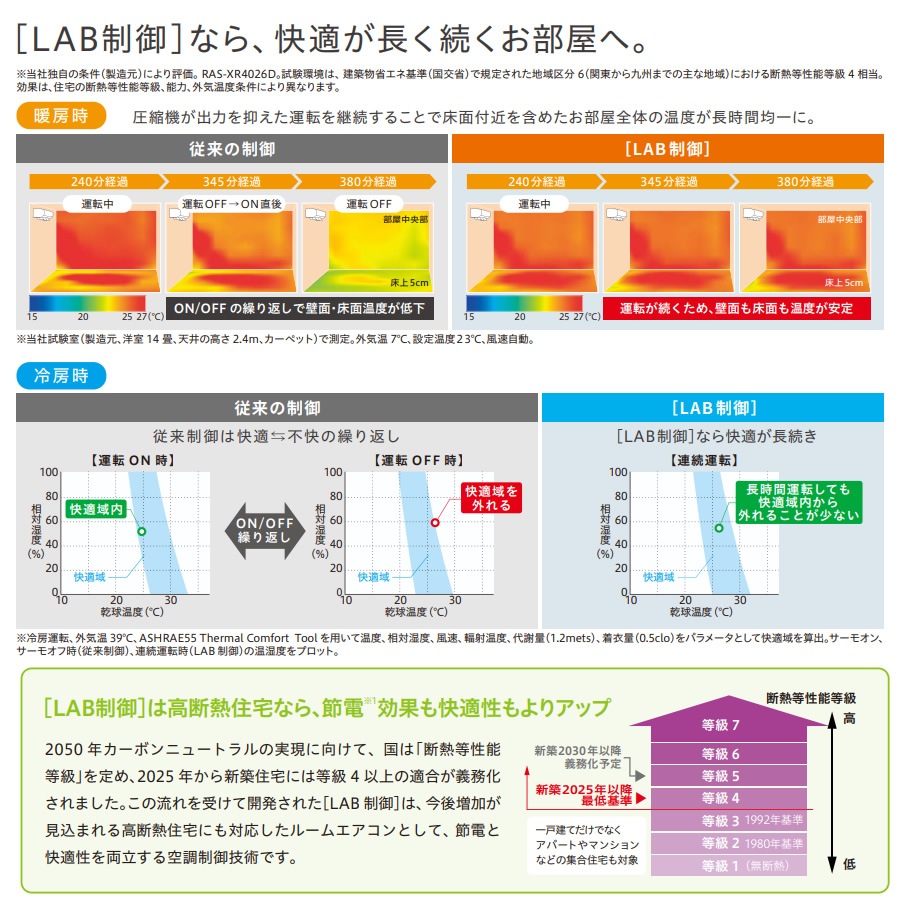 エアコン 工事込 8畳用 日立 白くまくん プレミアムXシリーズ 2.5kW 単