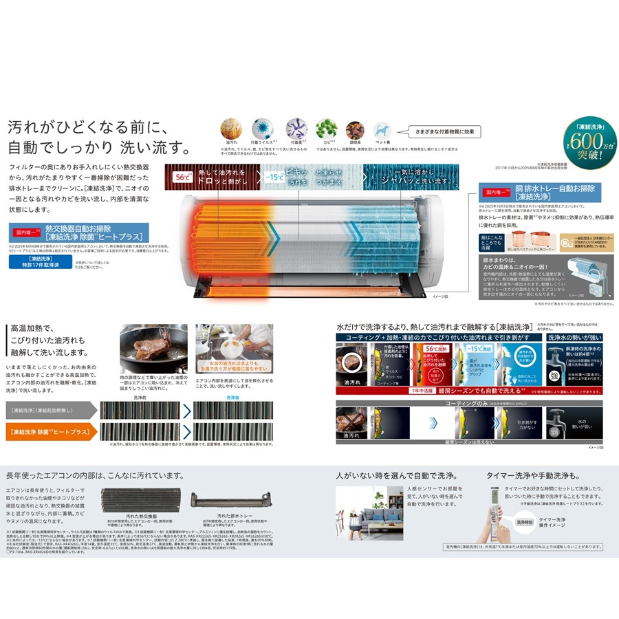 今週限定値下げ 直接8000円送込9000ダイワ HRF KJ 77MHB 美品 エアコン 工事込 8畳用 日立 白くまくん プレミアムXシリーズ 2.5kW 単