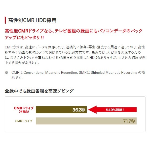 ���դ�HDD 2TB �Хåե����� HD-EDC2U3-BA������̵��(�̳�ƻ�����졦Υ�����)��