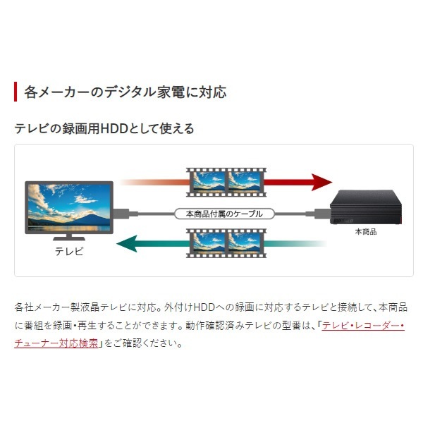 ���դ�HDD 2TB �Хåե����� HD-EDC2U3-BA������̵��(�̳�ƻ�����졦Υ�����)��