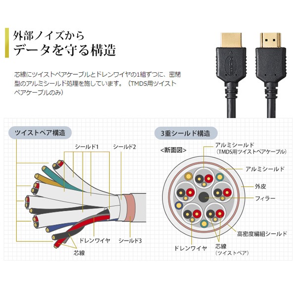 KM-HD20-P20 掠ץ饤 ͥåб ץߥ HIGH SPEED HDMI֥ 2m̡